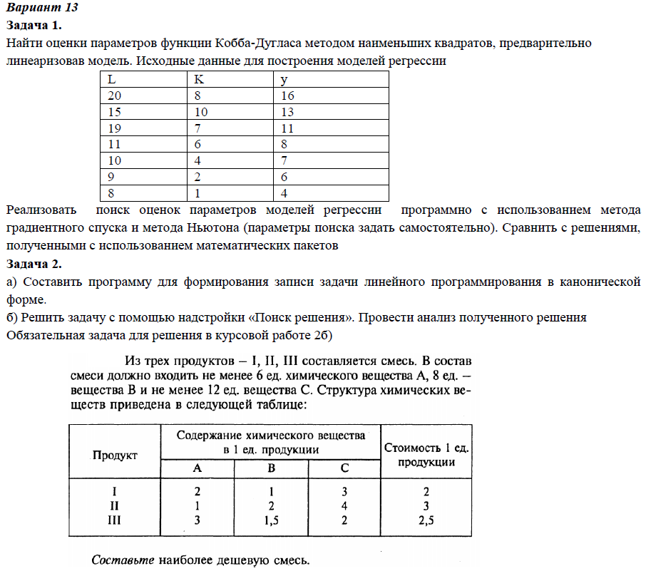 Курсовая работа: Метод наискорейшего спуска